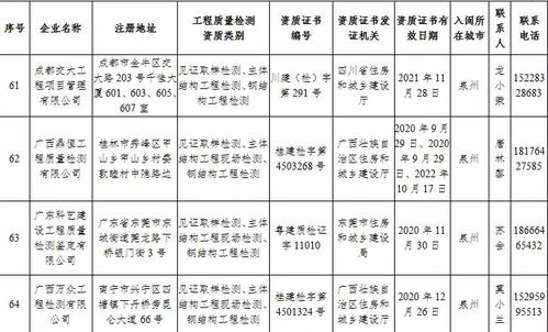 福建省住建厅公布74家省外建设工程质量检测机构名单 强化质量监管，共筑安全基石