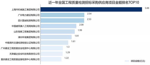 2021年度全国工程质量检测行业招标采购深度解析报告——聚焦建筑工程质量检测与评估咨询