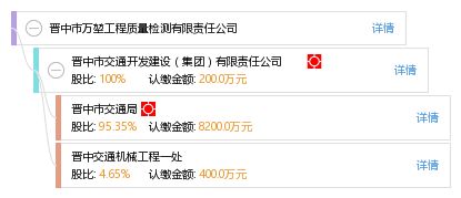 探寻质量之本 晋中市万堃工程质量检测有限责任公司的技术传承与创新